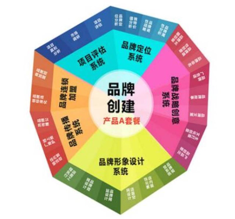 深度解析：为何你的广告设计总不如预期？